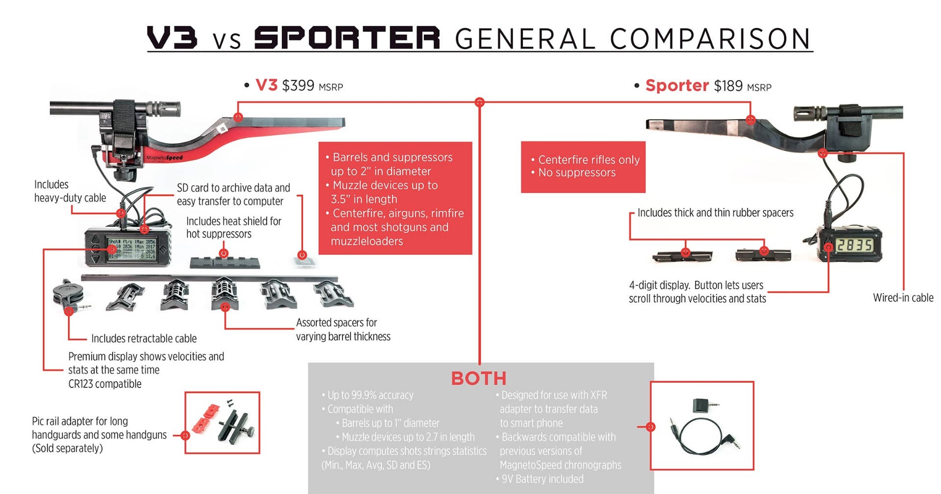 Differences between the MagnetoSpeed V3 Chronograph and MagnetoSpeed Sporter Chronograph